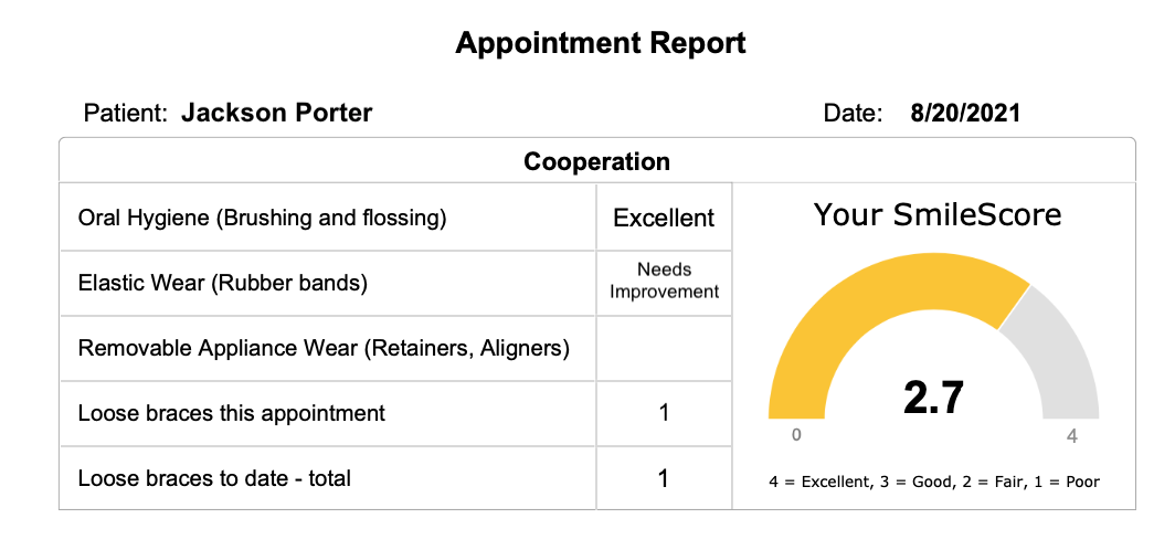 A screenshot of an Appointment Report, featuring a breakdown of the patient's performance regarding compliance and cooperation along with a SmileScore of 2.7 of 4